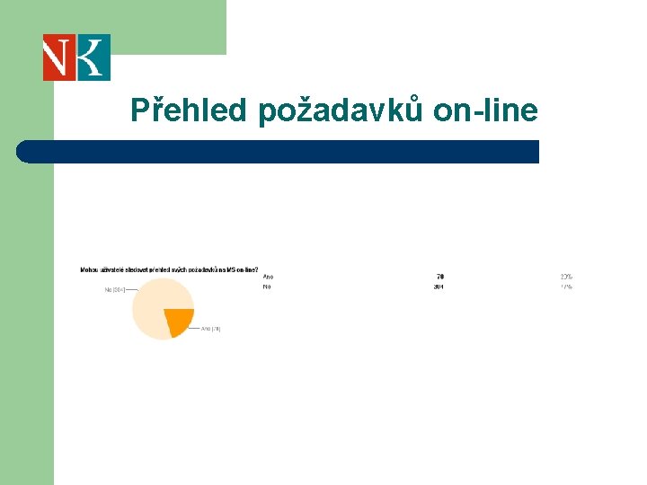 Přehled požadavků on-line 