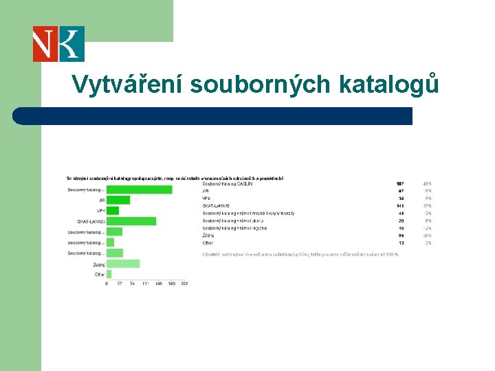 Vytváření souborných katalogů 