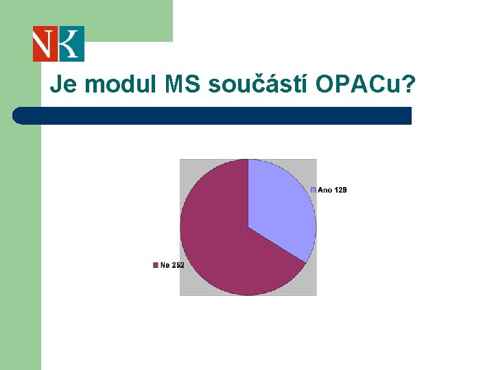 Je modul MS součástí OPACu? 