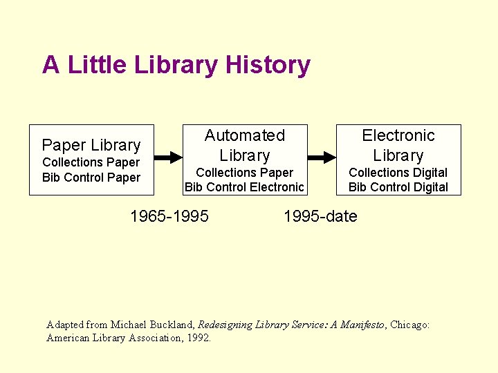 A Little Library History Paper Library Collections Paper Bib Control Paper Automated Library Electronic