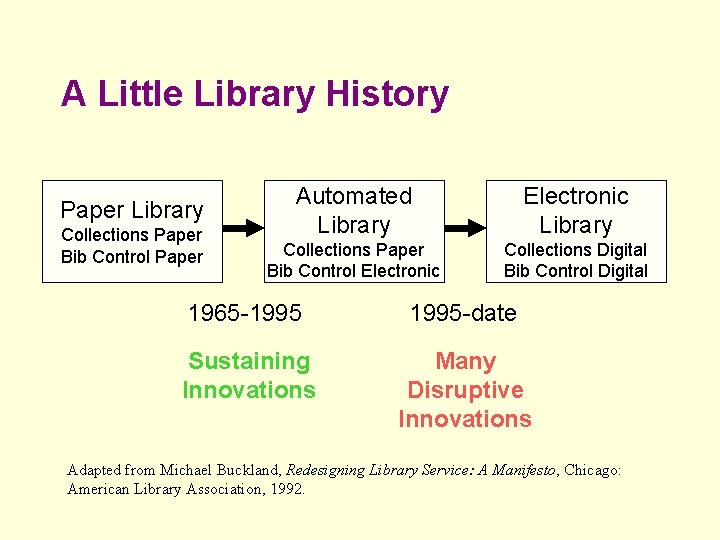 A Little Library History Paper Library Collections Paper Bib Control Paper Automated Library Electronic