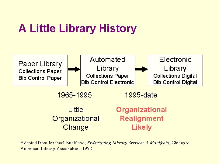 A Little Library History Paper Library Collections Paper Bib Control Paper Automated Library Electronic