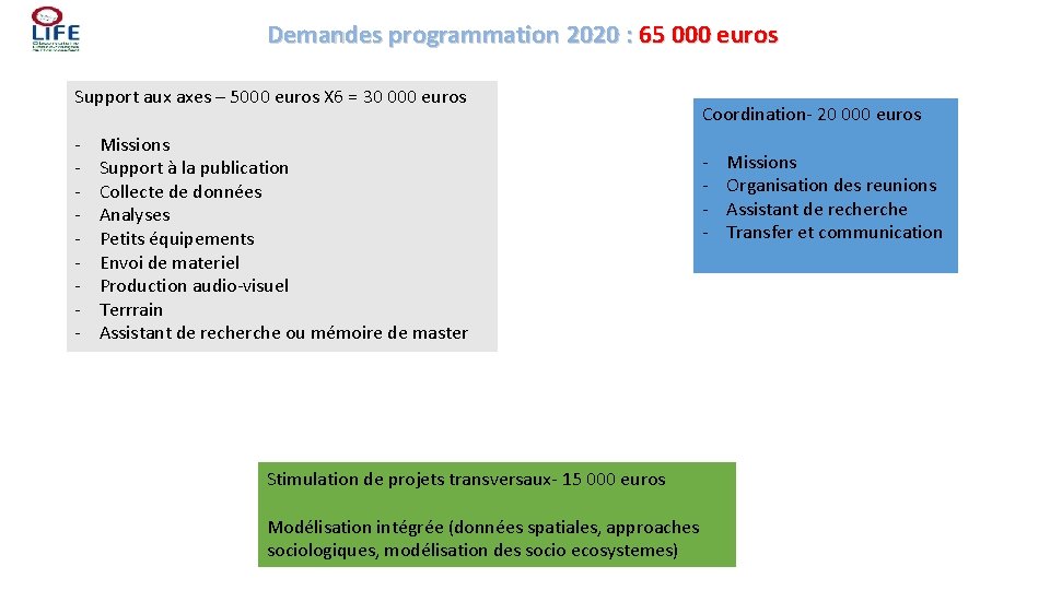 Demandes programmation 2020 : 65 000 euros Support aux axes – 5000 euros X