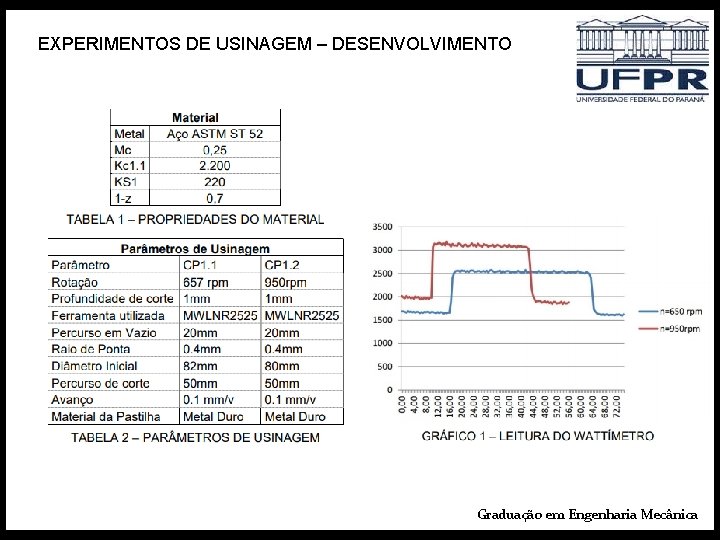 EXPERIMENTOS DE USINAGEM – DESENVOLVIMENTO Graduação em Engenharia Mecânica 