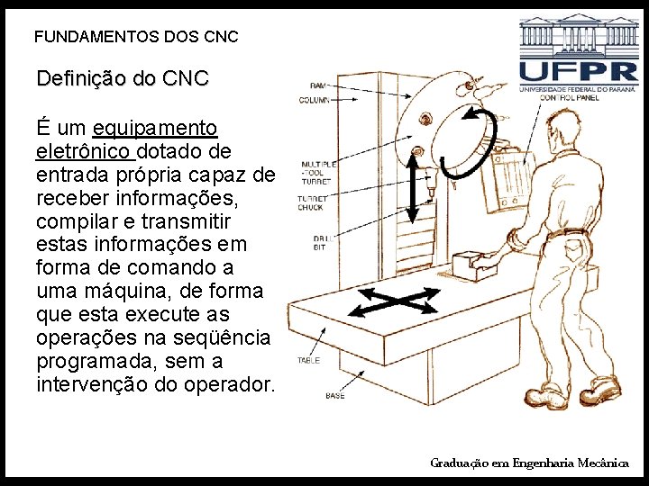 FUNDAMENTOS DOS CNC Definição do CNC É um equipamento eletrônico dotado de entrada própria