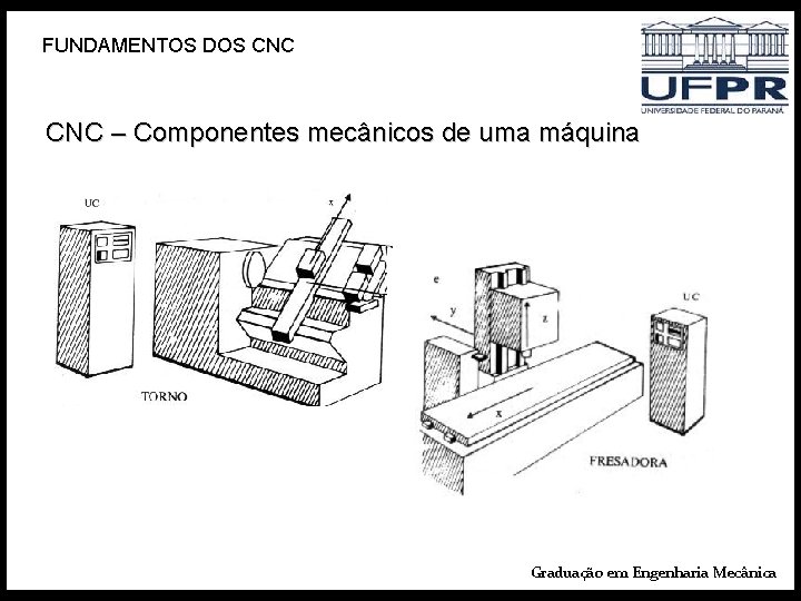 FUNDAMENTOS DOS CNC – Componentes mecânicos de uma máquina Graduação em Engenharia Mecânica 