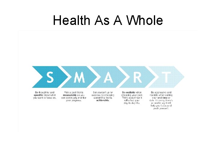 Health As A Whole 