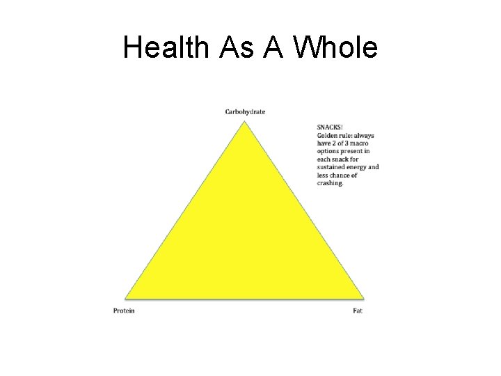 Health As A Whole 