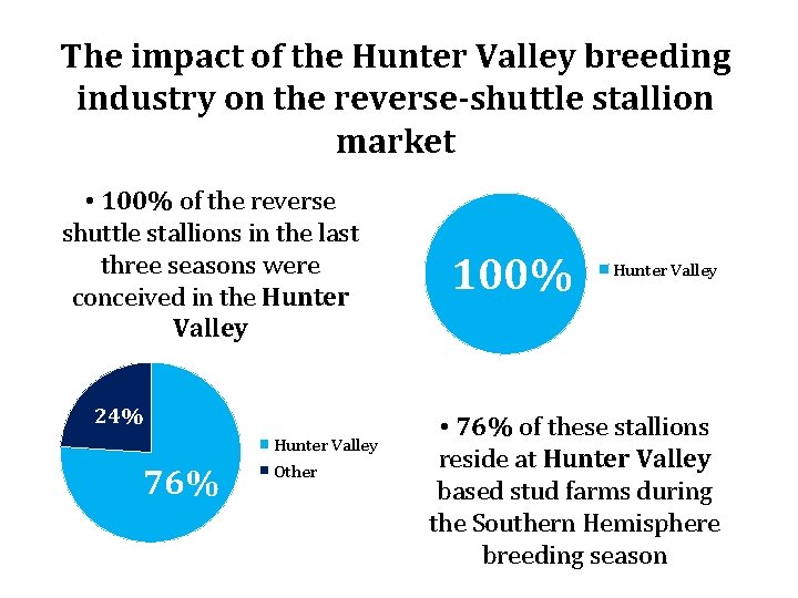 The impact of the Hunter Valley breeding industry on the reverse-shuttle stallion market •