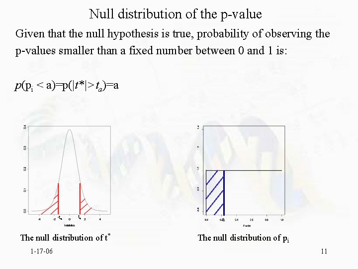 Null distribution of the p-value Given that the null hypothesis is true, probability of