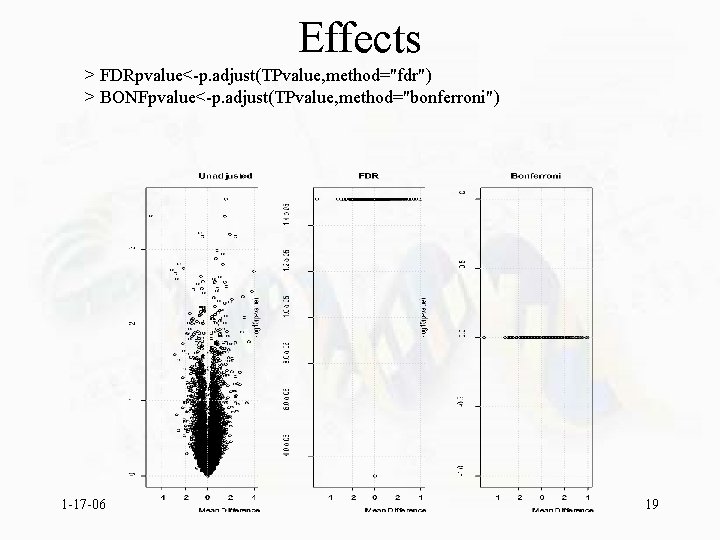 Effects > FDRpvalue<-p. adjust(TPvalue, method="fdr") > BONFpvalue<-p. adjust(TPvalue, method="bonferroni") 1 -17 -06 19 