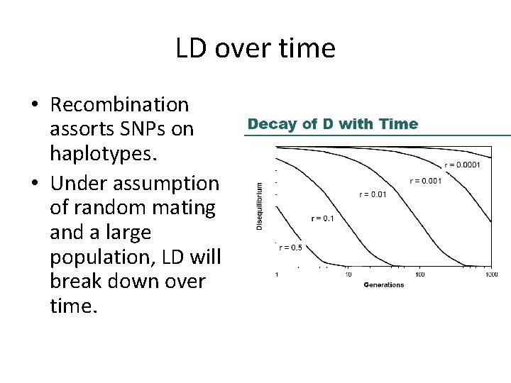 LD over time • Recombination assorts SNPs on haplotypes. • Under assumption of random