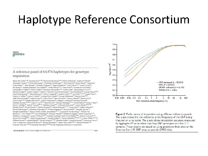 Haplotype Reference Consortium 