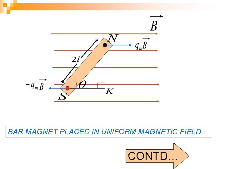 BAR MAGNET PLACED IN UNIFORM MAGNETIC FIELD CONTD… 