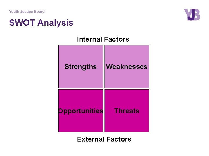 SWOT Analysis Internal Factors Strengths Weaknesses Opportunities Threats External Factors 