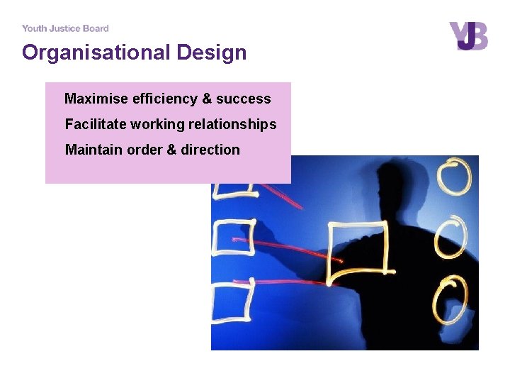 Organisational Design Maximise efficiency & success Facilitate working relationships Maintain order & direction 