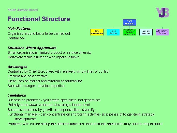 Functional Structure Main Features Organised around tasks to be carried out Centralised Situations Where