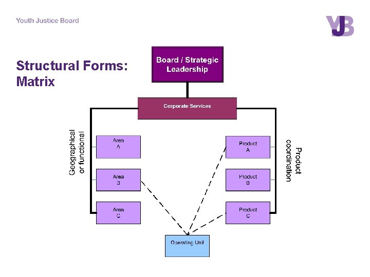 Structural Forms: Matrix 