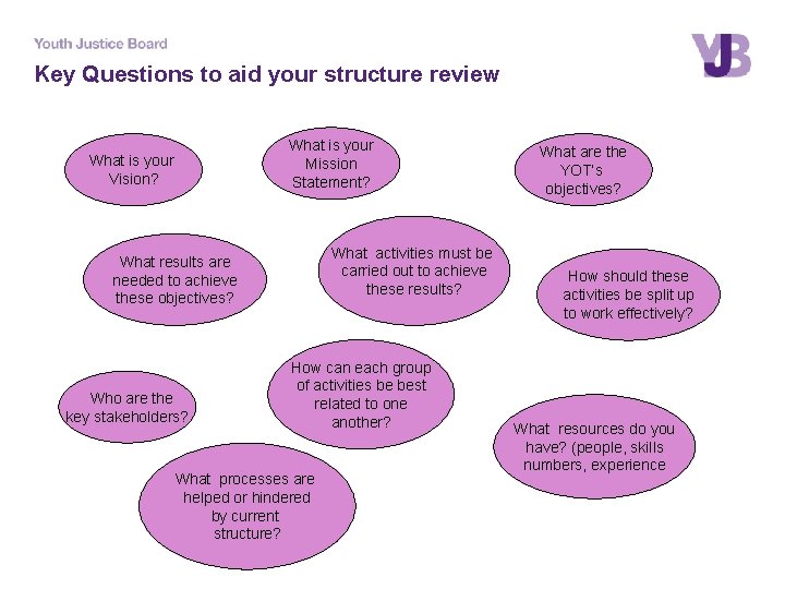 Key Questions to aid your structure review What is your Mission Statement? What is