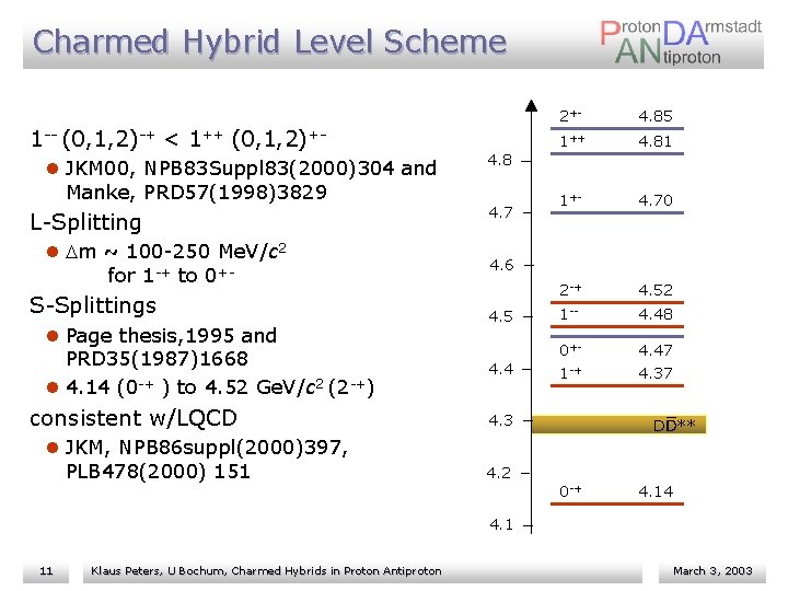 Charmed Hybrid Level Scheme 1 -- (0, 1, 2)-+ < 1++ (0, 1, 2)+l