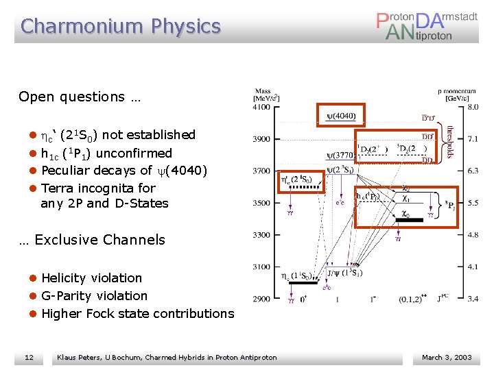 Charmonium Physics Open questions … l hc‘ (21 S 0) not established l h