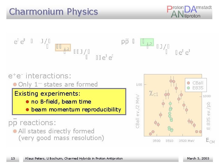 Charmonium Physics e+e- interactions: pp reactions: l All states directly formed (very good mass