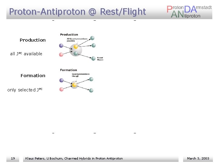 Proton-Antiproton @ Rest/Flight Production all JPC available Formation only selected JPC 19 Klaus Peters,