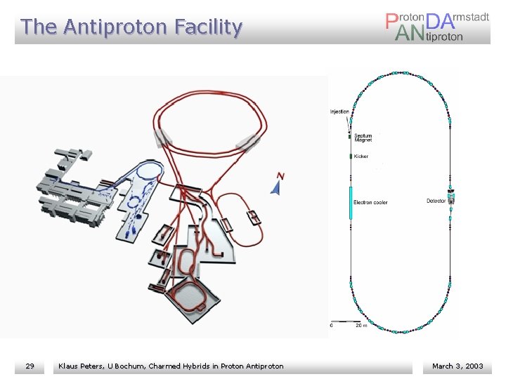 The Antiproton Facility 29 Klaus Peters, U Bochum, Charmed Hybrids in Proton Antiproton March