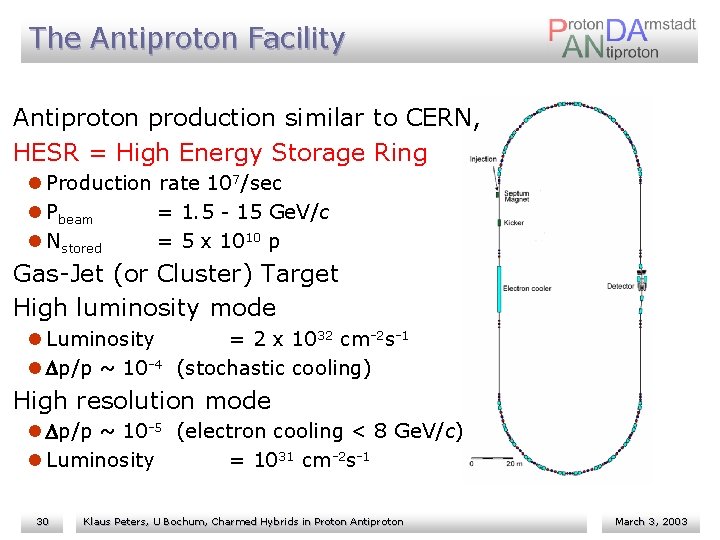 The Antiproton Facility Antiproton production similar to CERN, HESR = High Energy Storage Ring