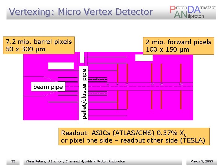 Vertexing: Micro Vertex Detector 7. 2 mio. barrel pixels 50 x 300 μm pellet/cluster