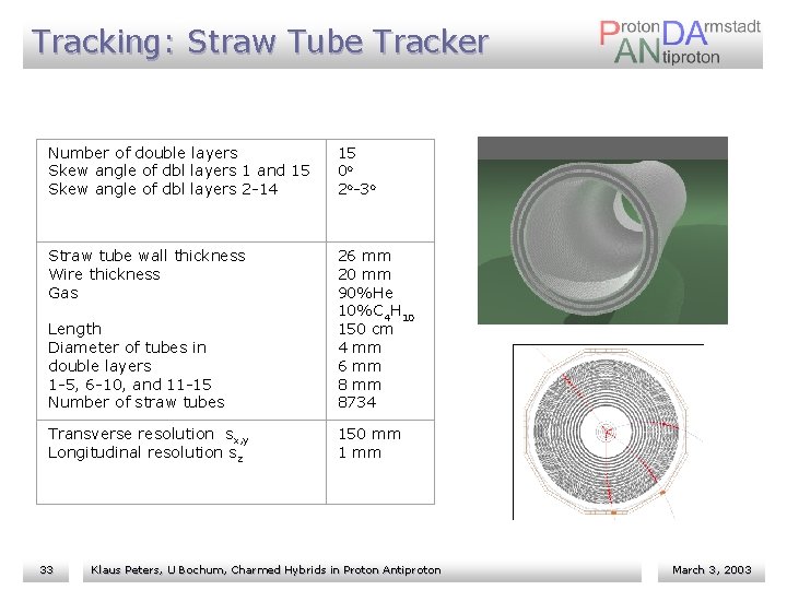 Tracking: Straw Tube Tracker Number of double layers Skew angle of dbl layers 1