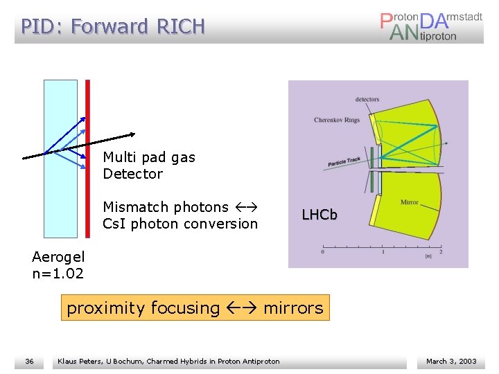 PID: Forward RICH Multi pad gas Detector Mismatch photons Cs. I photon conversion LHCb