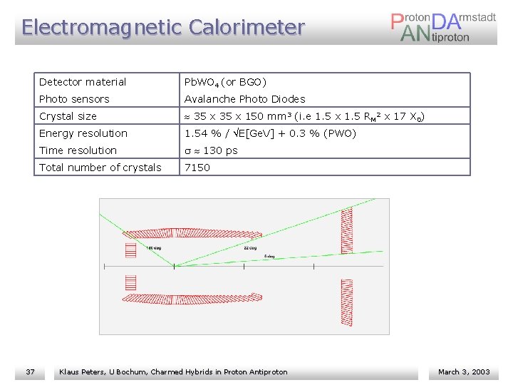 Electromagnetic Calorimeter 37 Detector material Pb. WO 4 (or BGO) Photo sensors Avalanche Photo