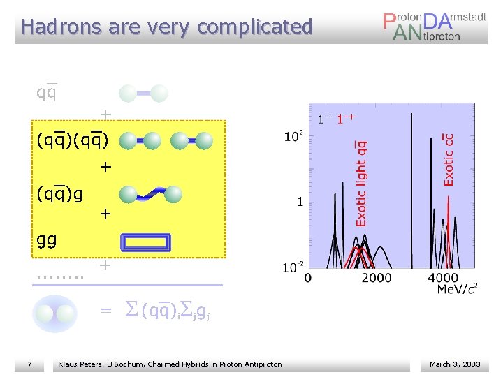 Hadrons are very complicated Standard model meson only one leading term Other colour neutral