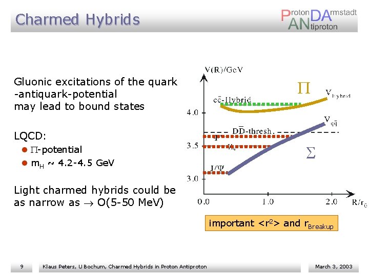 Charmed Hybrids Gluonic excitations of the quark -antiquark-potential may lead to bound states P