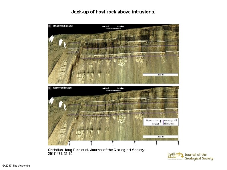 Jack-up of host rock above intrusions. Christian Haug Eide et al. Journal of the