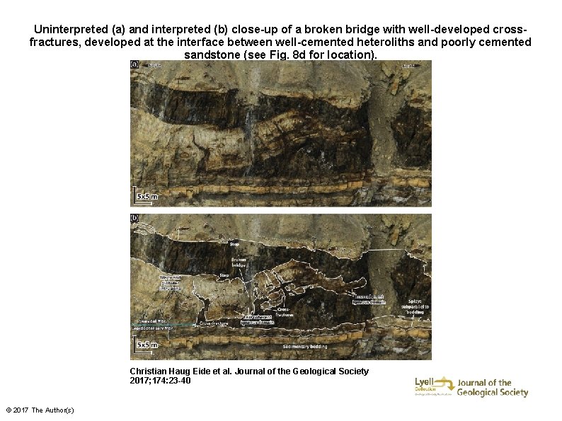 Uninterpreted (a) and interpreted (b) close-up of a broken bridge with well-developed crossfractures, developed