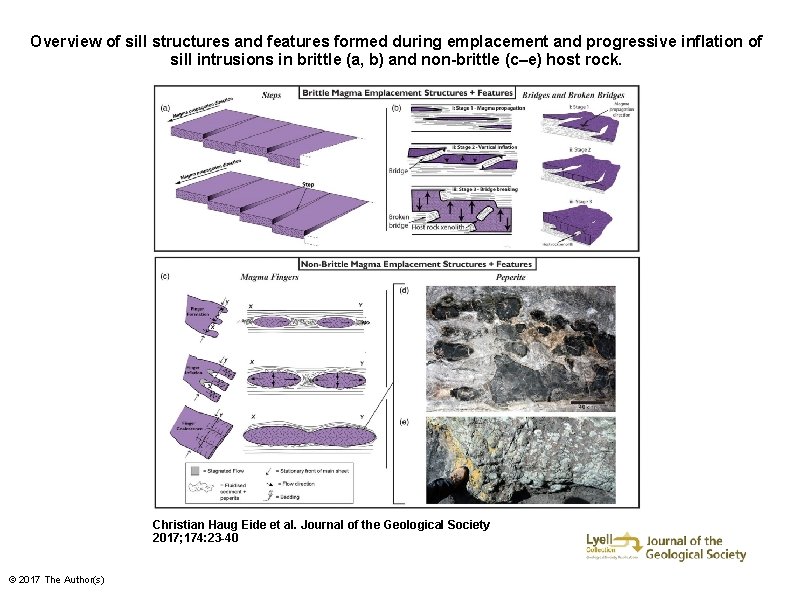 Overview of sill structures and features formed during emplacement and progressive inflation of sill