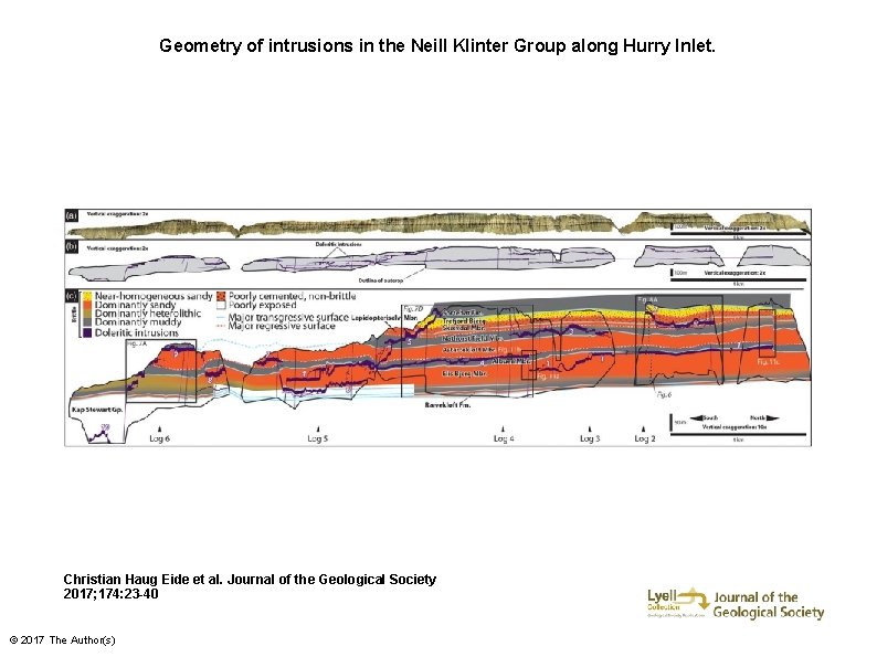Geometry of intrusions in the Neill Klinter Group along Hurry Inlet. Christian Haug Eide