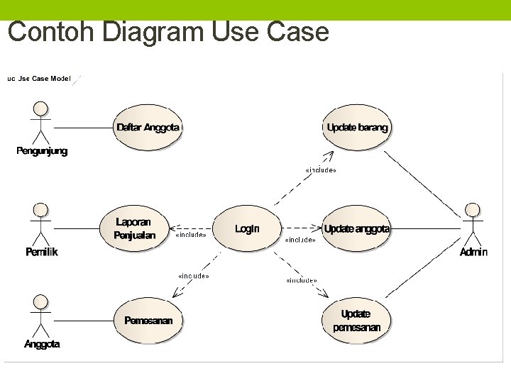 Contoh Diagram Use Case 