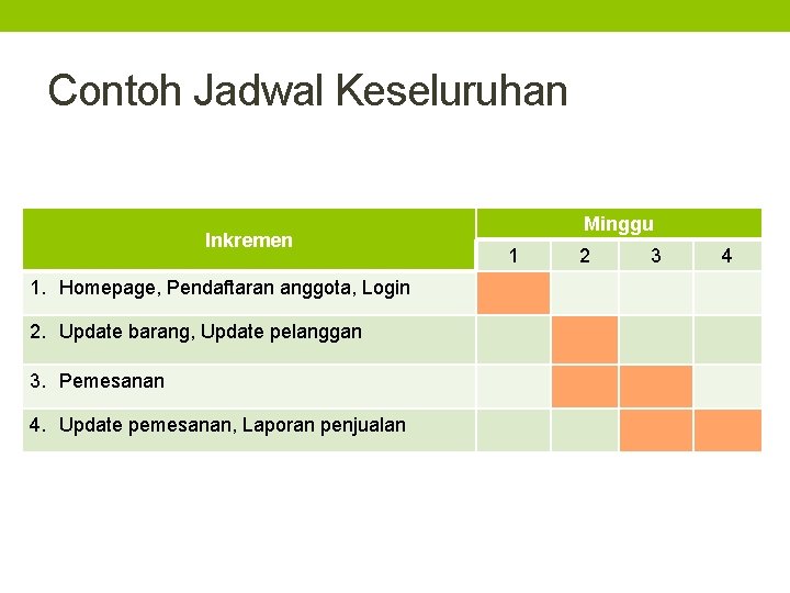 Contoh Jadwal Keseluruhan Inkremen 1. Homepage, Pendaftaran anggota, Login 2. Update barang, Update pelanggan