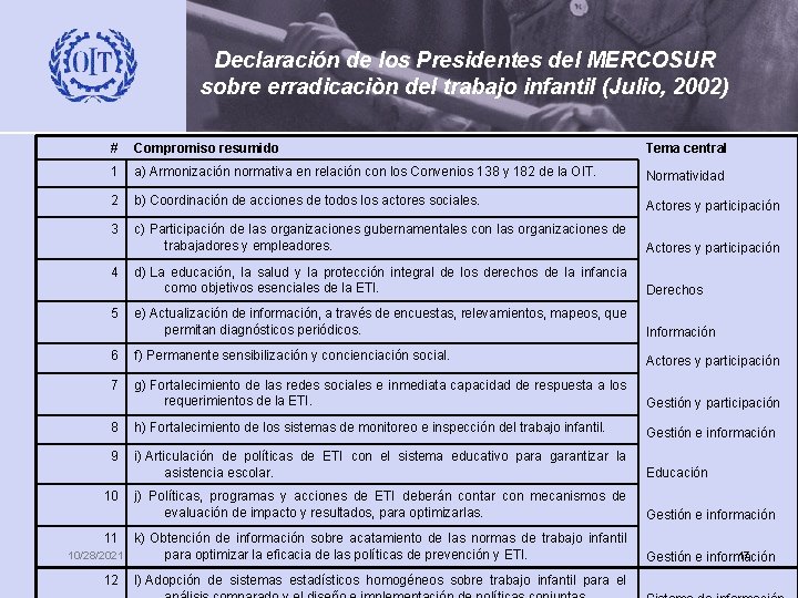 Declaración de los Presidentes del MERCOSUR sobre erradicaciòn del trabajo infantil (Julio, 2002) #