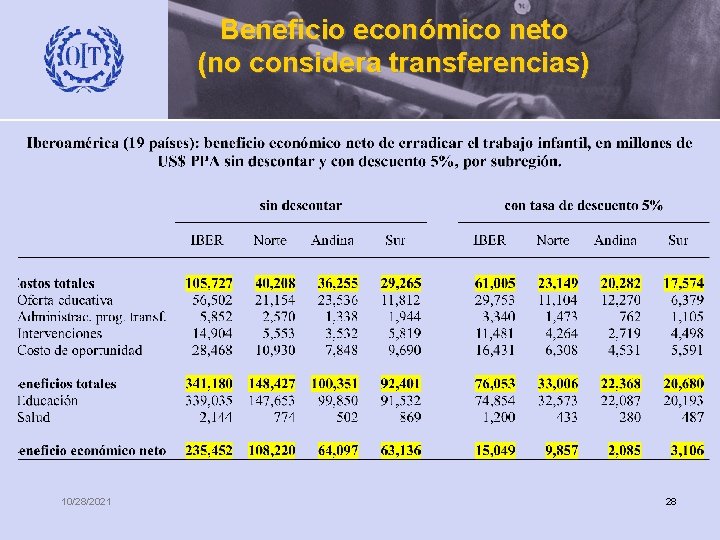 Beneficio económico neto (no considera transferencias) 10/28/2021 28 