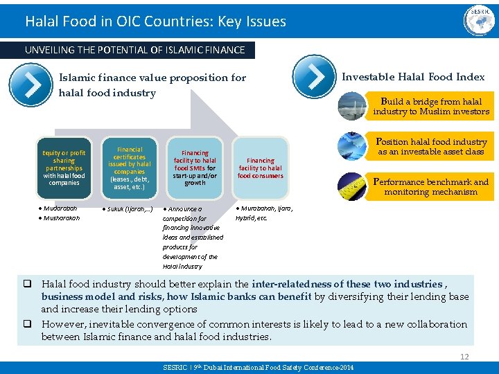 Halal Food in OIC Countries: Key Issues UNVEILING THE POTENTIAL OF ISLAMIC FINANCE Islamic