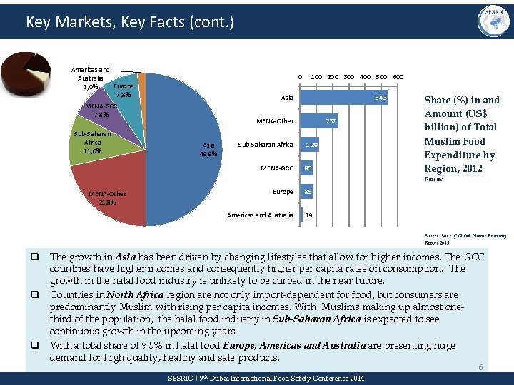 Key Markets, Key Facts (cont. ) Americas and Australia Europe 1, 0% 7, 8%