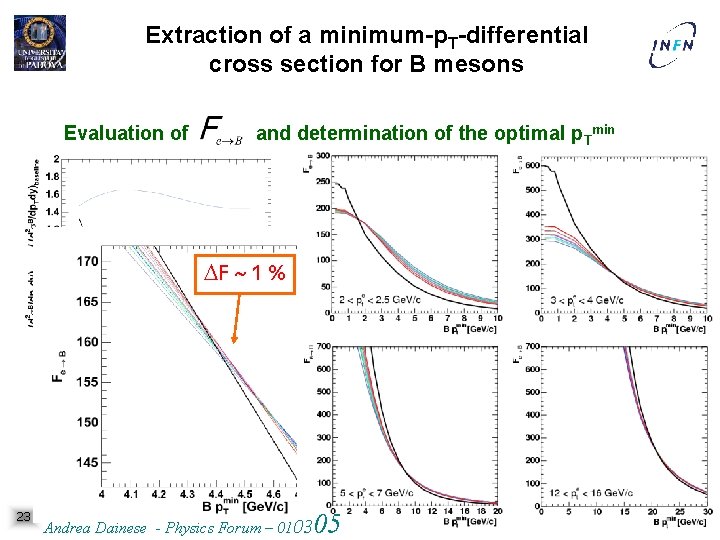 Extraction of a minimum-p. T-differential cross section for B mesons Evaluation of and determination