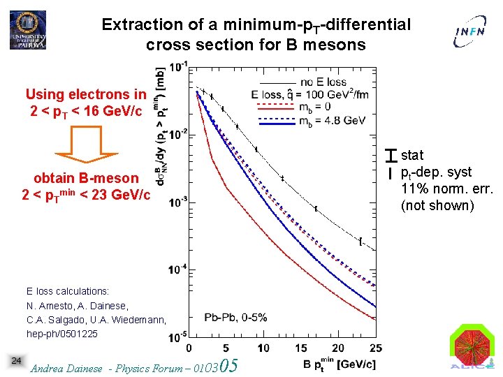 Extraction of a minimum-p. T-differential cross section for B mesons Using electrons in 2