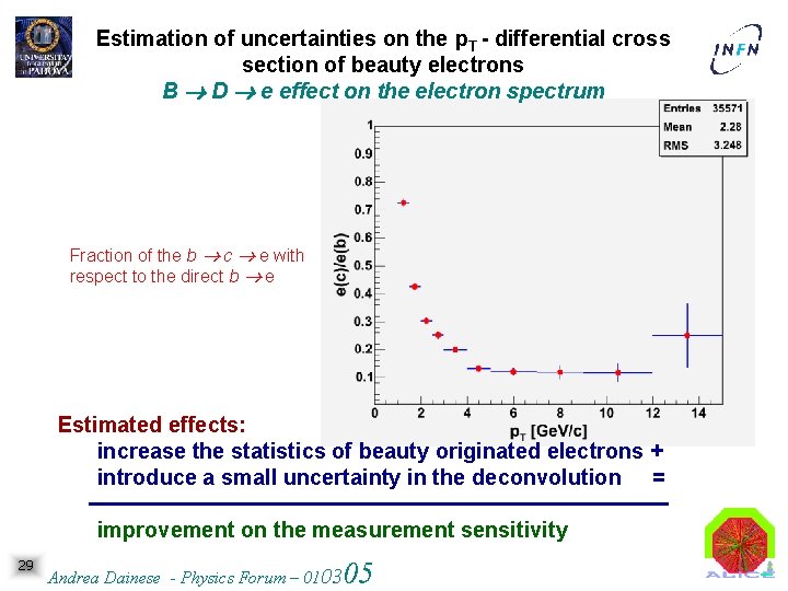 Estimation of uncertainties on the p. T - differential cross section of beauty electrons