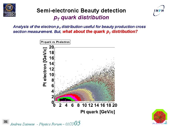 Semi-electronic Beauty detection p. T quark distribution Analysis of the electron p. T distribution