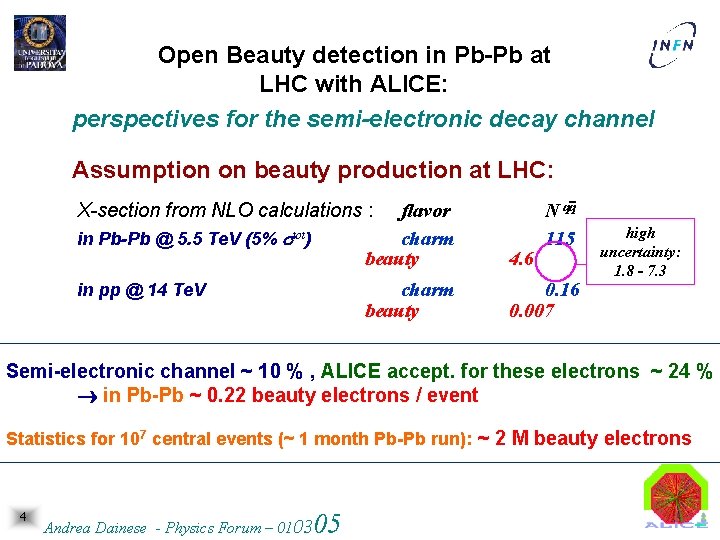 Open Beauty detection in Pb-Pb at LHC with ALICE: perspectives for the semi-electronic decay